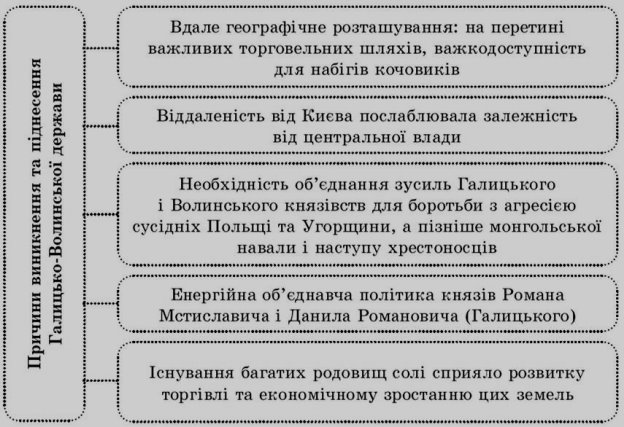 https://history.vn.ua/lesson/ukraine-history-2015-lessons-7-class-gisem/ukraine-history-2015-lessons-7-class-gisem.files/image006.jpg